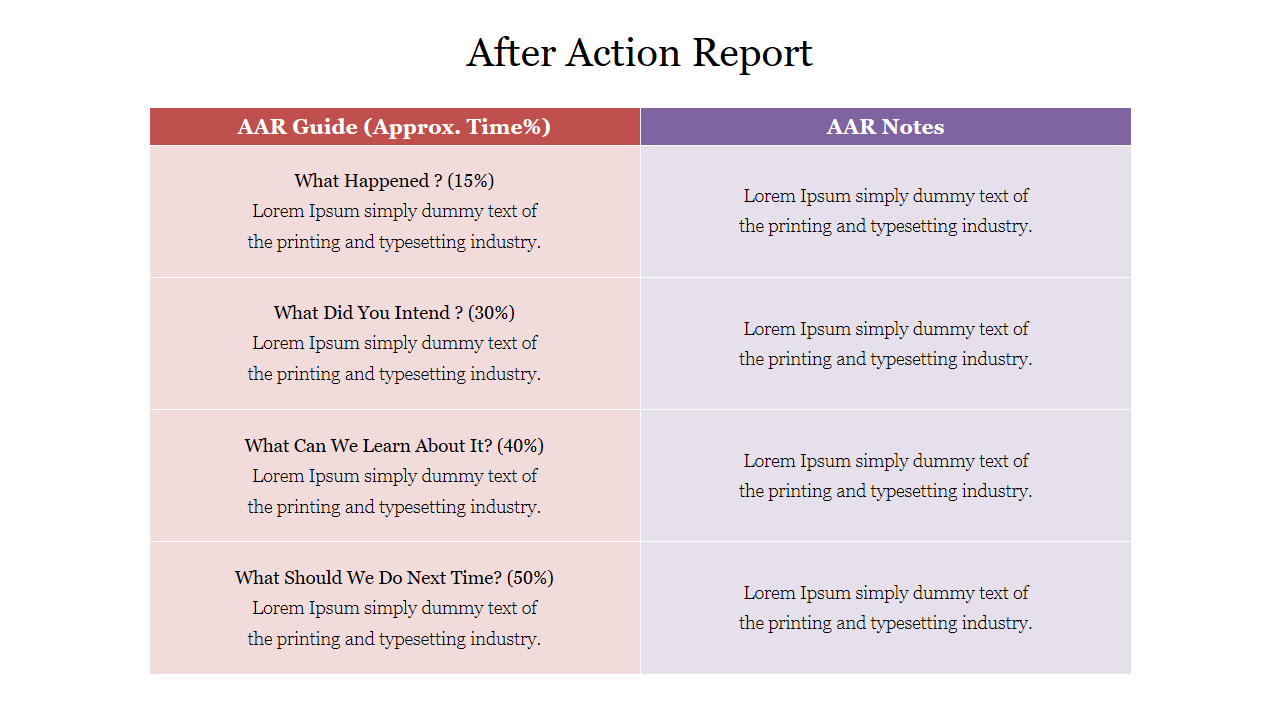 Best After Action Report PowerPoint Presentation Template